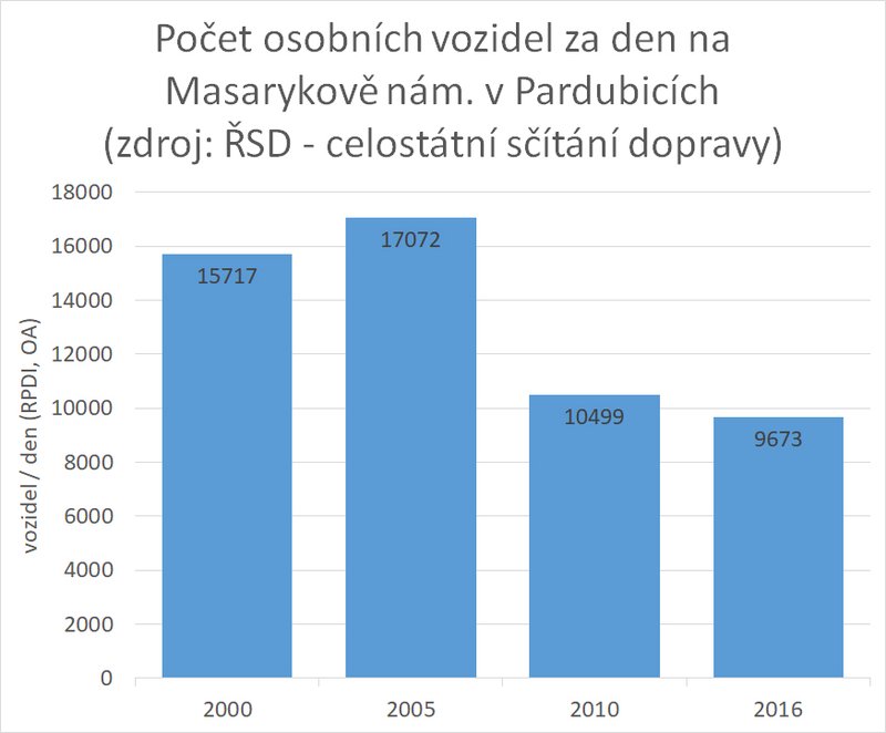 masarykovo-namesti-zakonzervovano-na-roky-dopredu-pirati-oponuji-pristupem-dle-soucasnych-trendu-01